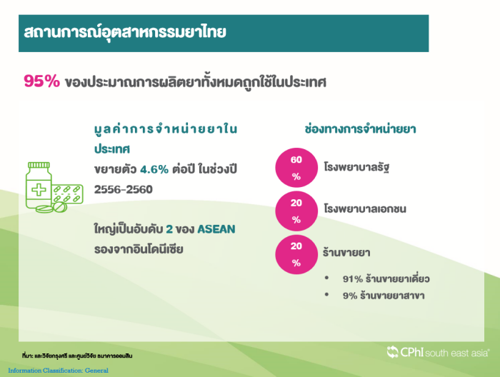 Thai Herb -02