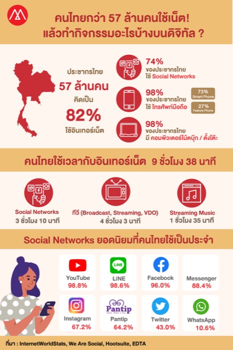 Thai-social-media