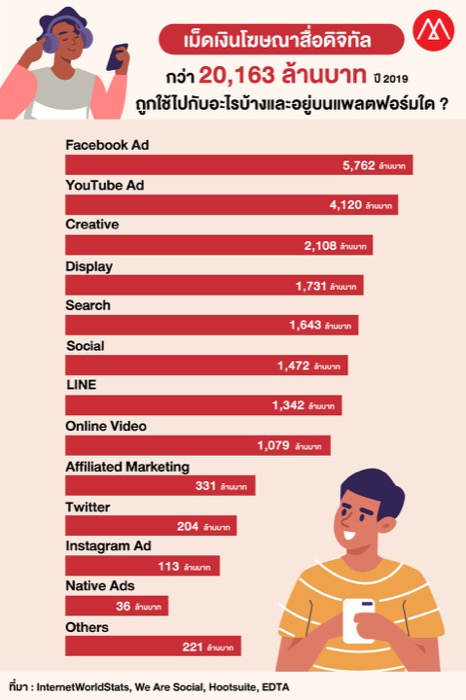 Thai-social-media