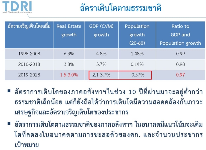 Thai's Economic