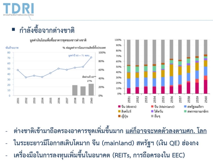 Thai's Economic