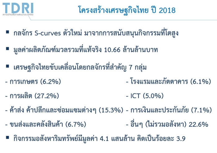 Thai's Economic