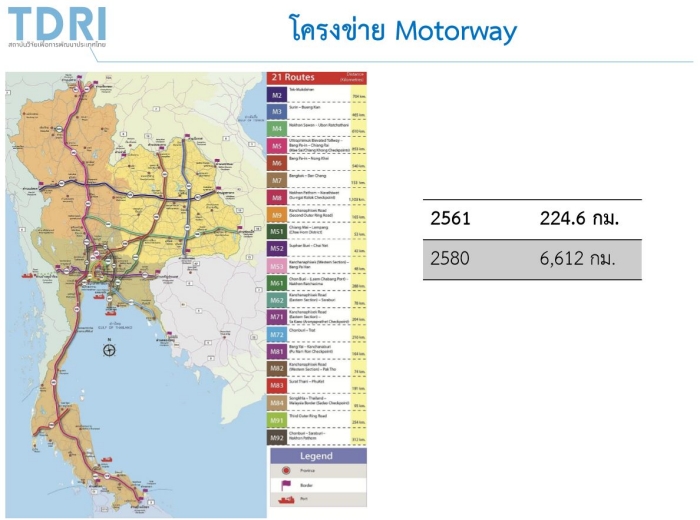Thai's Economic