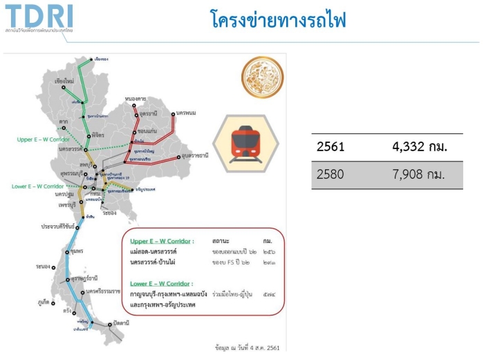 Thai's Economic