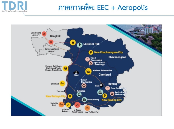 Thai's Economic
