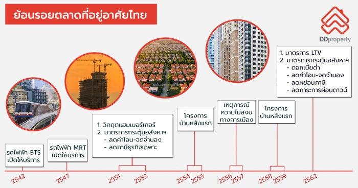 Thai's Real Estate