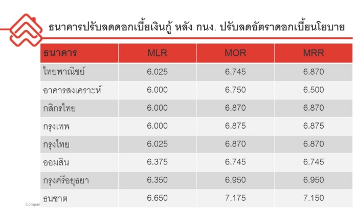 Thai's Real Estate