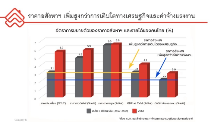 Thai's Real Estate