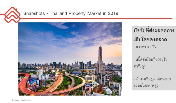 Thai's Real Estate