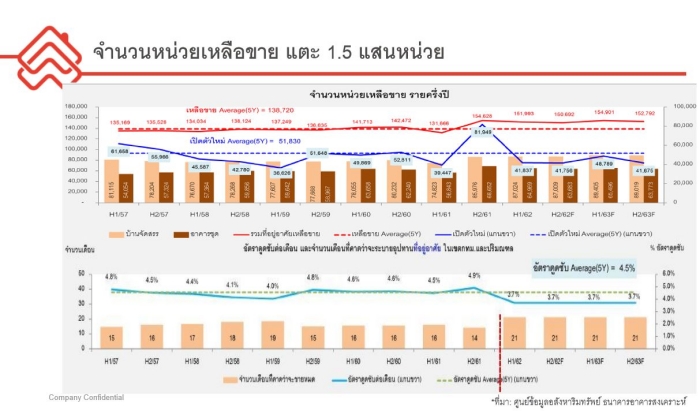 Thai's Real Estate