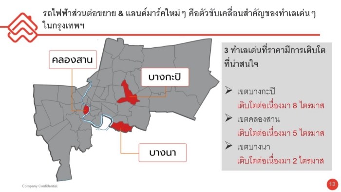Thai's Real Estate