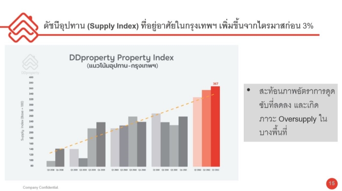 Thai's Real Estate