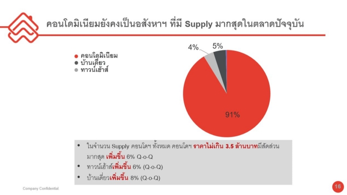 Thai's Real Estate