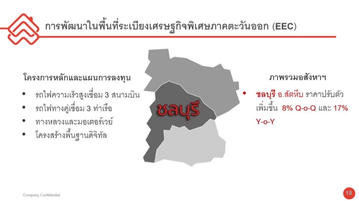 Thai's Real Estate