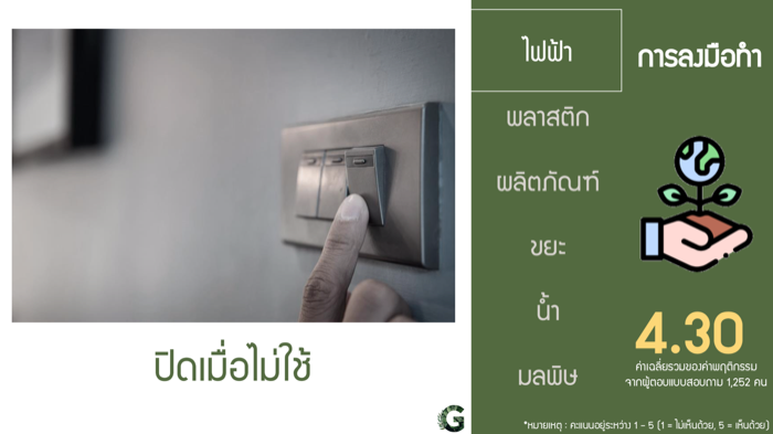 Voice of Green