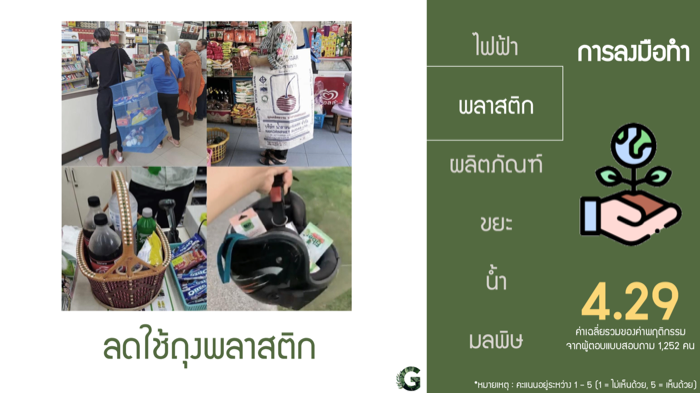 Voice of Green