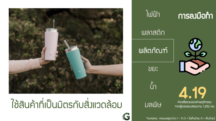 Voice of Green