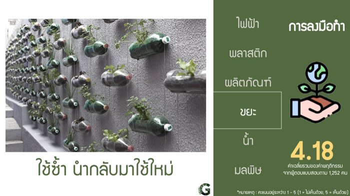 Voice of Green
