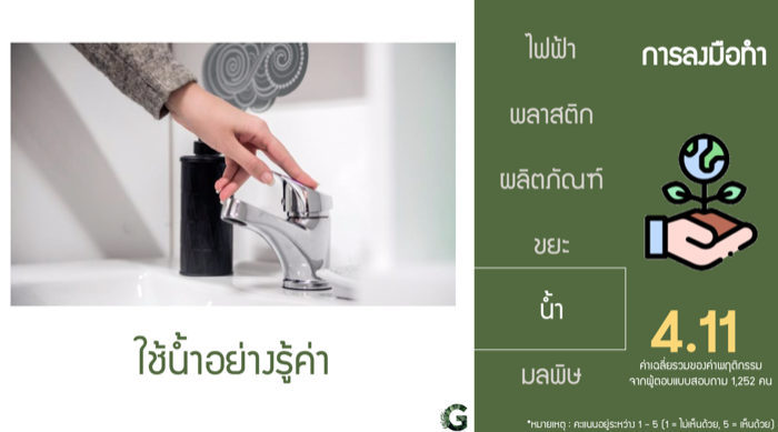 Voice of Green