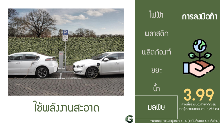 Voice of Green