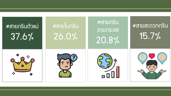 Voice of Green
