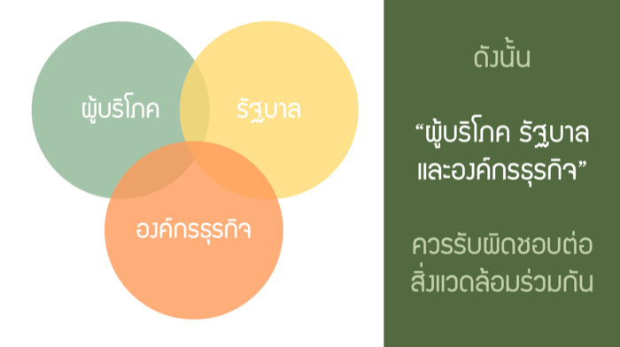 Voice of Green