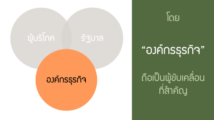 Voice of Green