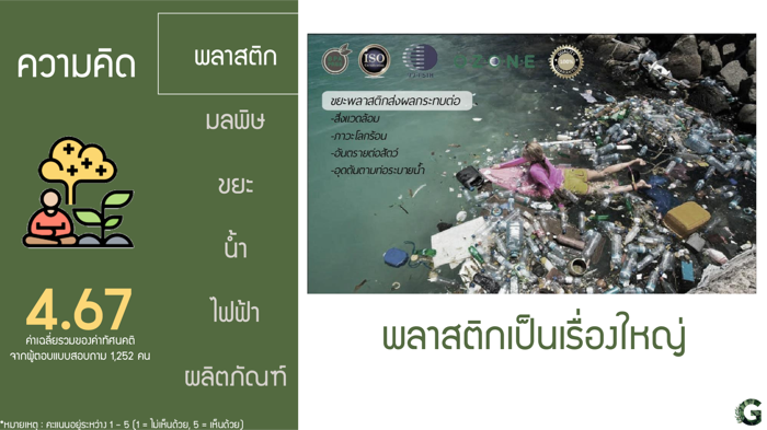 Voice of Green