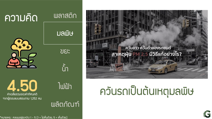Voice of Green