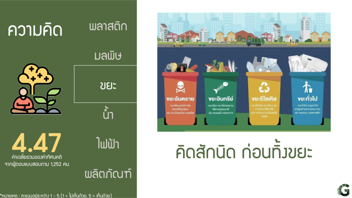 Voice of Green