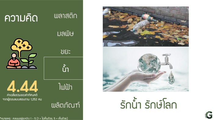 Voice of Green
