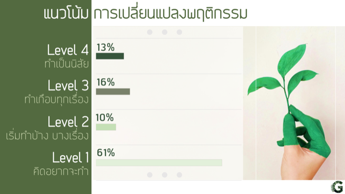 Voice of Green