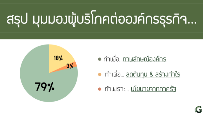Voice of Green