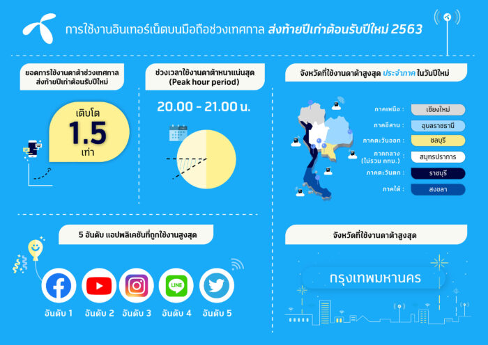 dtac Data