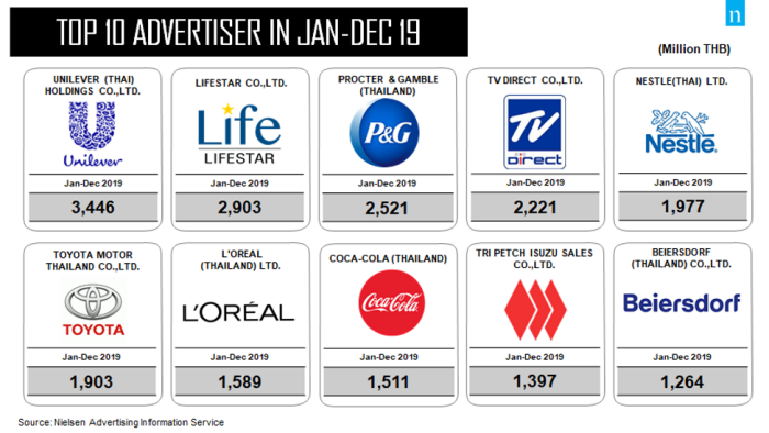 media-spending-dec-2019-04