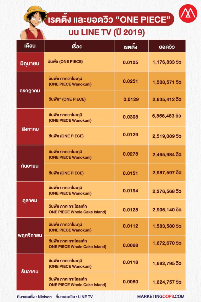 one-piece-infographic