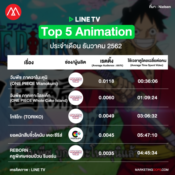 rating-linetv-Dec 2019