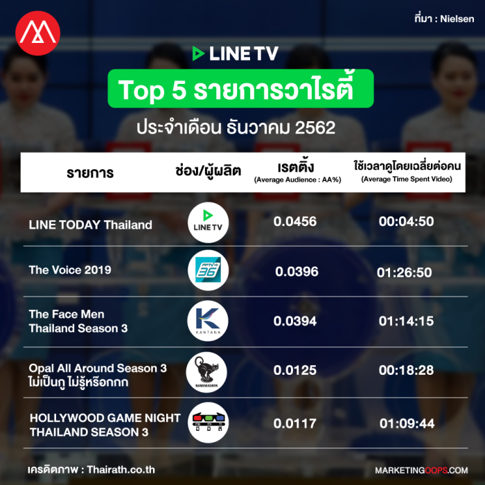rating-linetv-Dec 2019