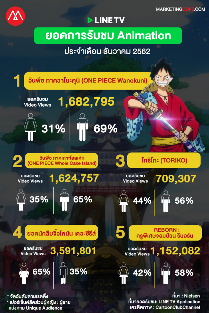 rating-linetv-Dec 2019