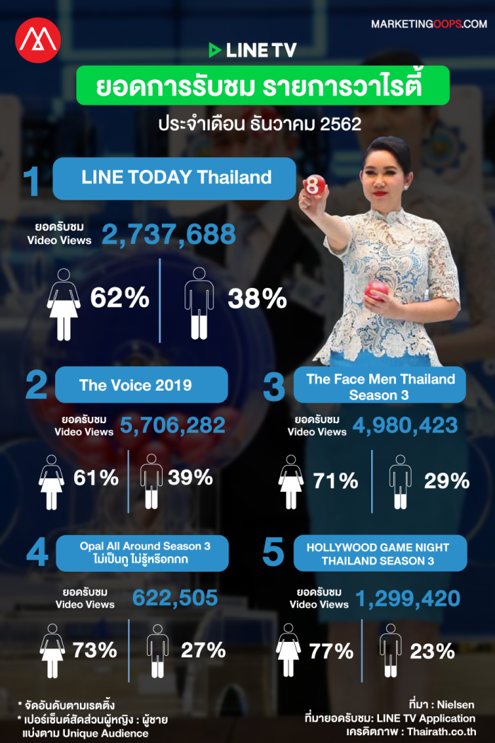 rating-linetv-Dec 2019