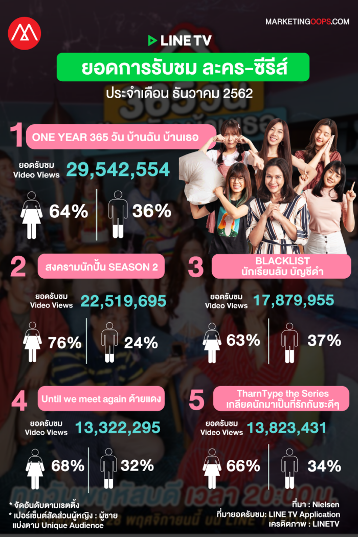 rating-linetv-Dec 2019