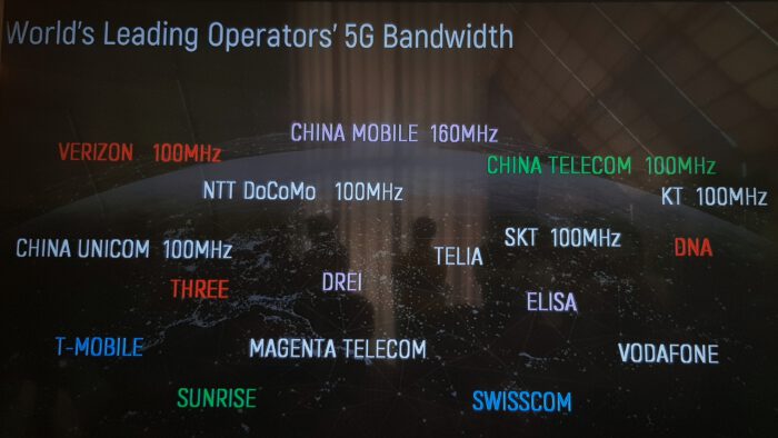 5G World
