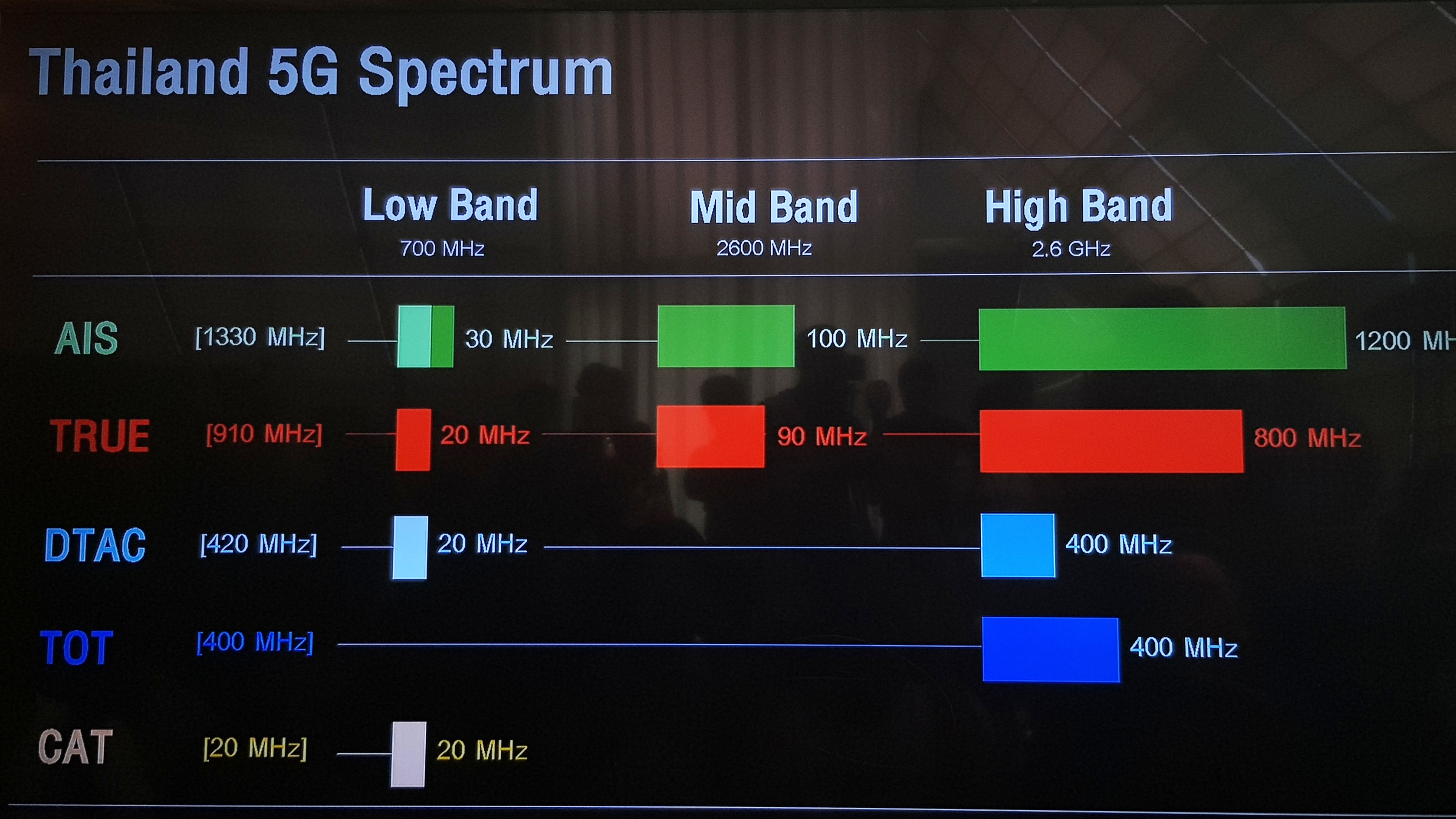 5G Spectrum