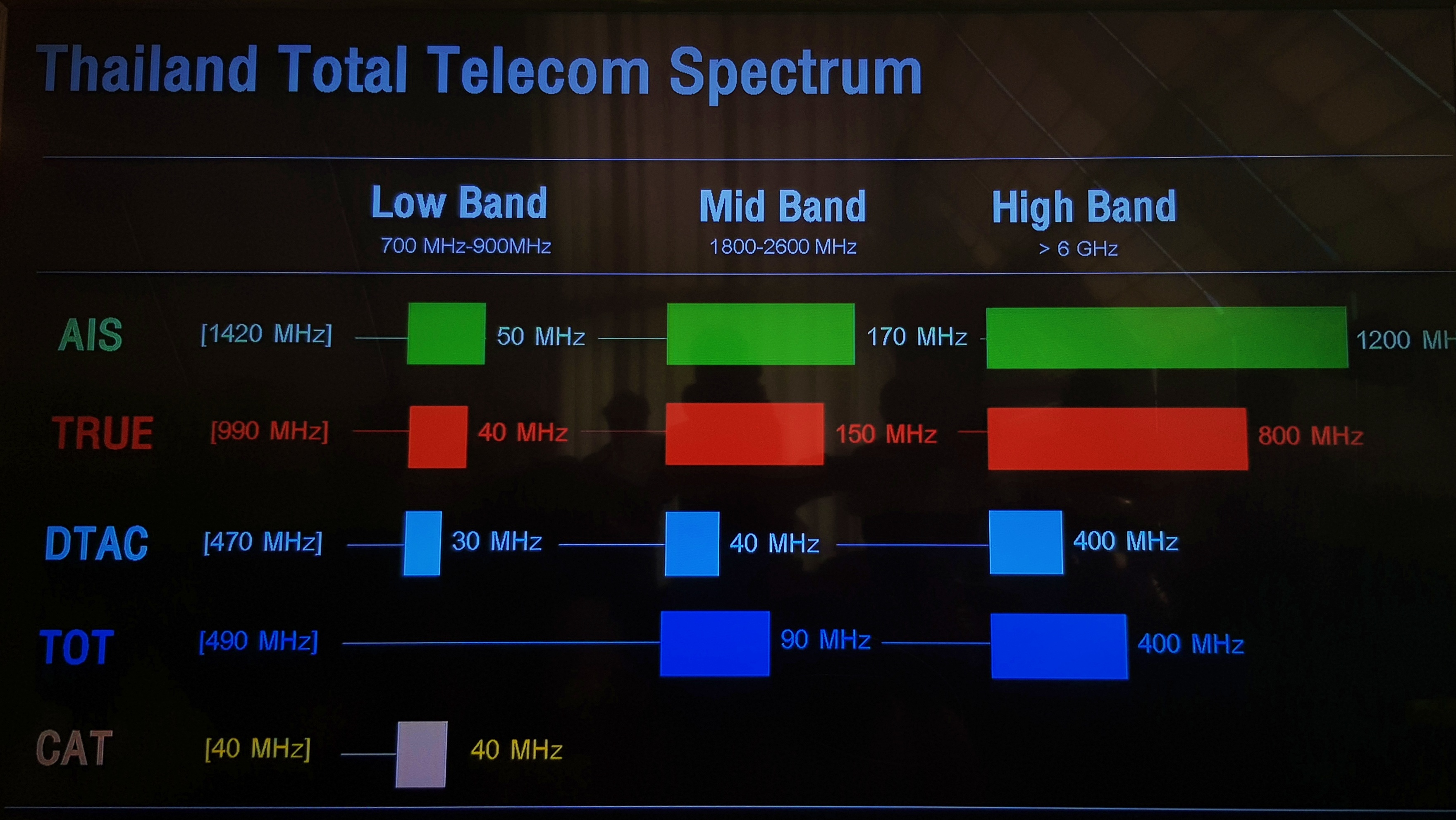 Total Spectrum