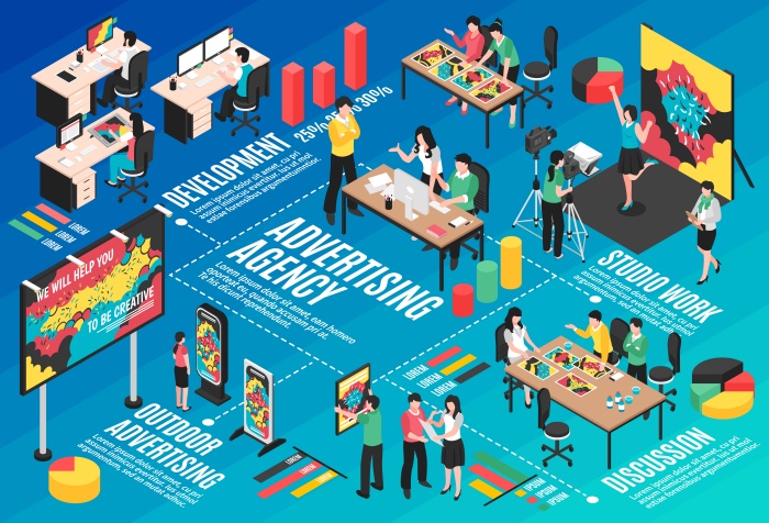 Advertising Industry