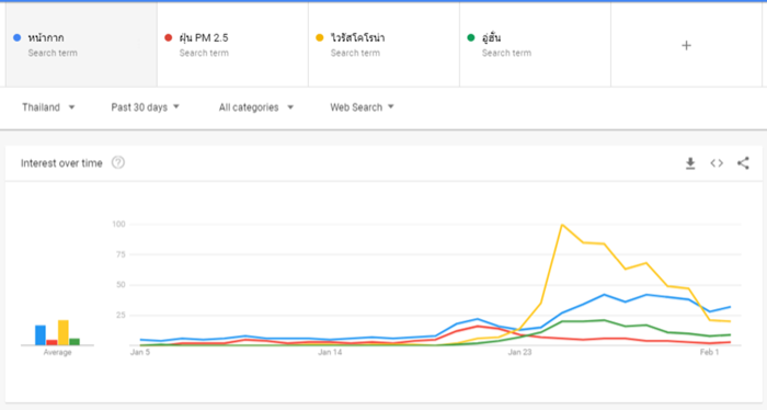 Google Search on Mask Virus and Wuhan