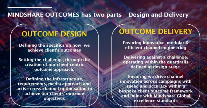 Mindshare Refocus 2020