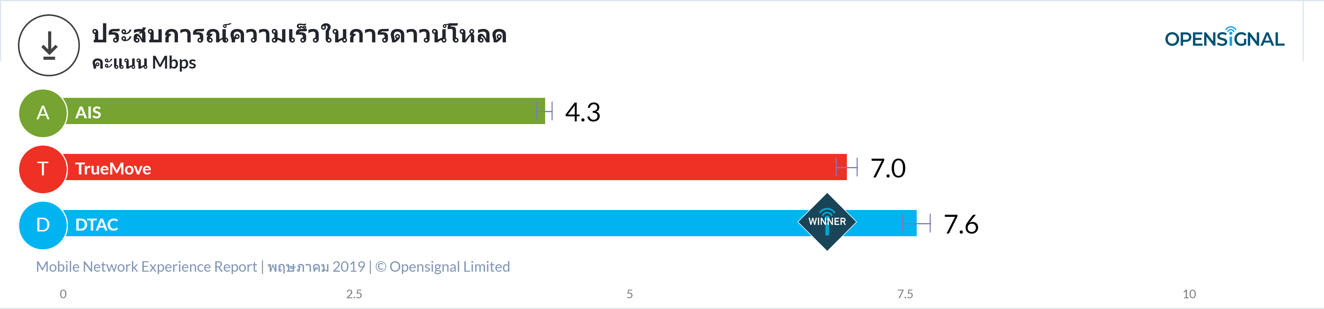 OpenSignal