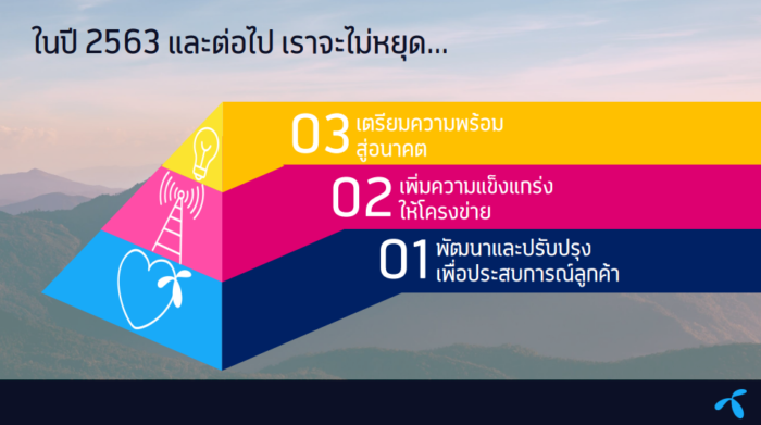 Strategy DTAC