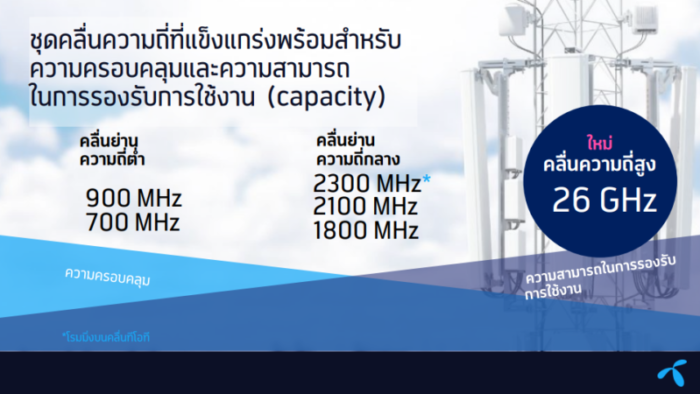 DTAC Frequency